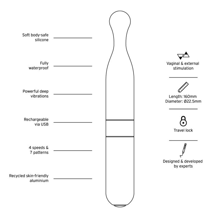 4 vibratiestanden en 7 patronen